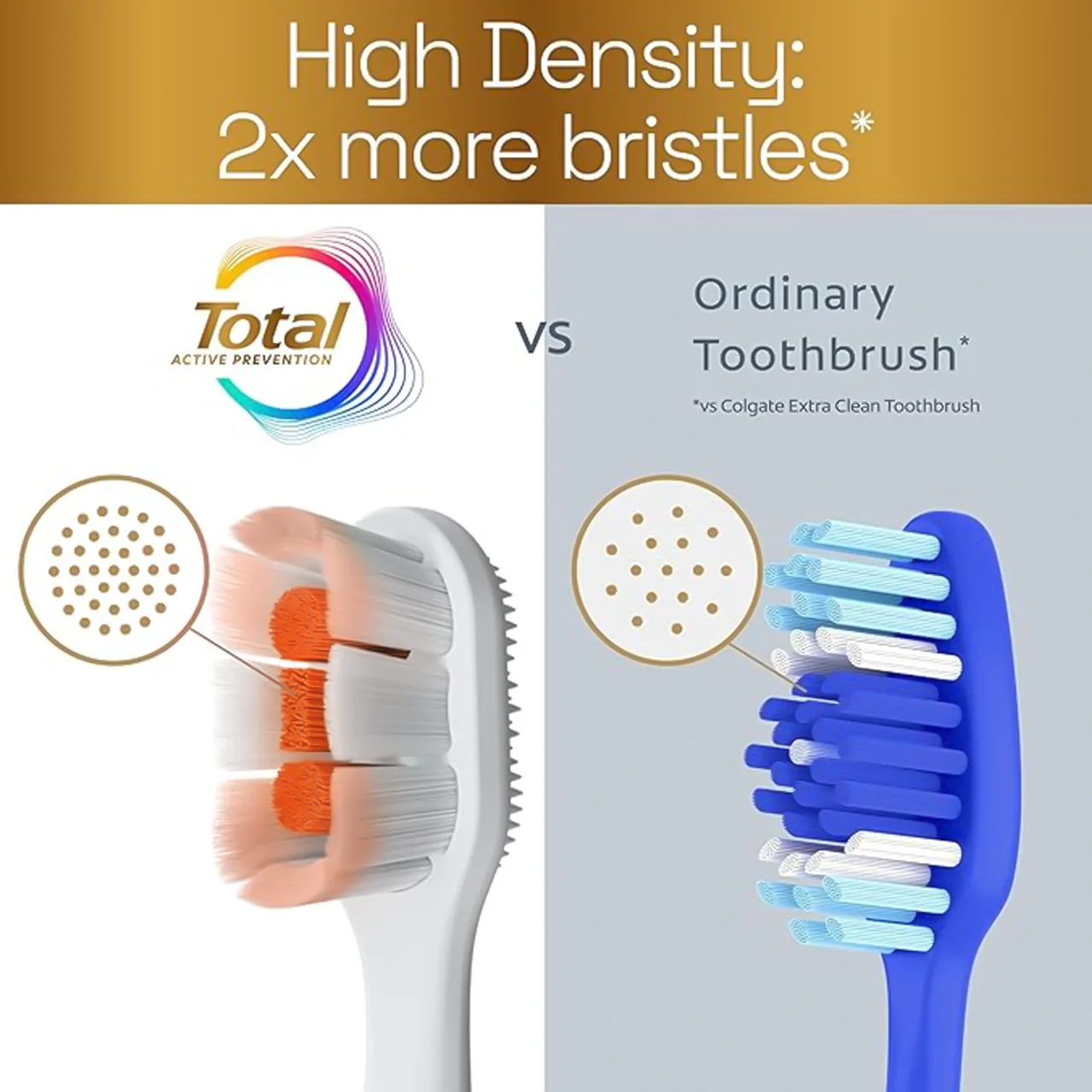 Colgate - Total Active Prevention Toothbrush | Soft - Image 2