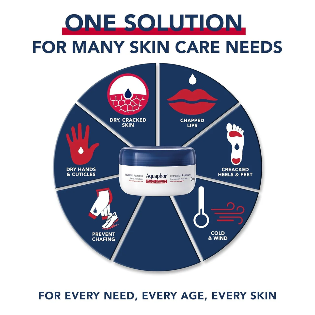 Eucerin - Aquaphor Advanced Hydration Healing Ointment | 80 g - Image 2