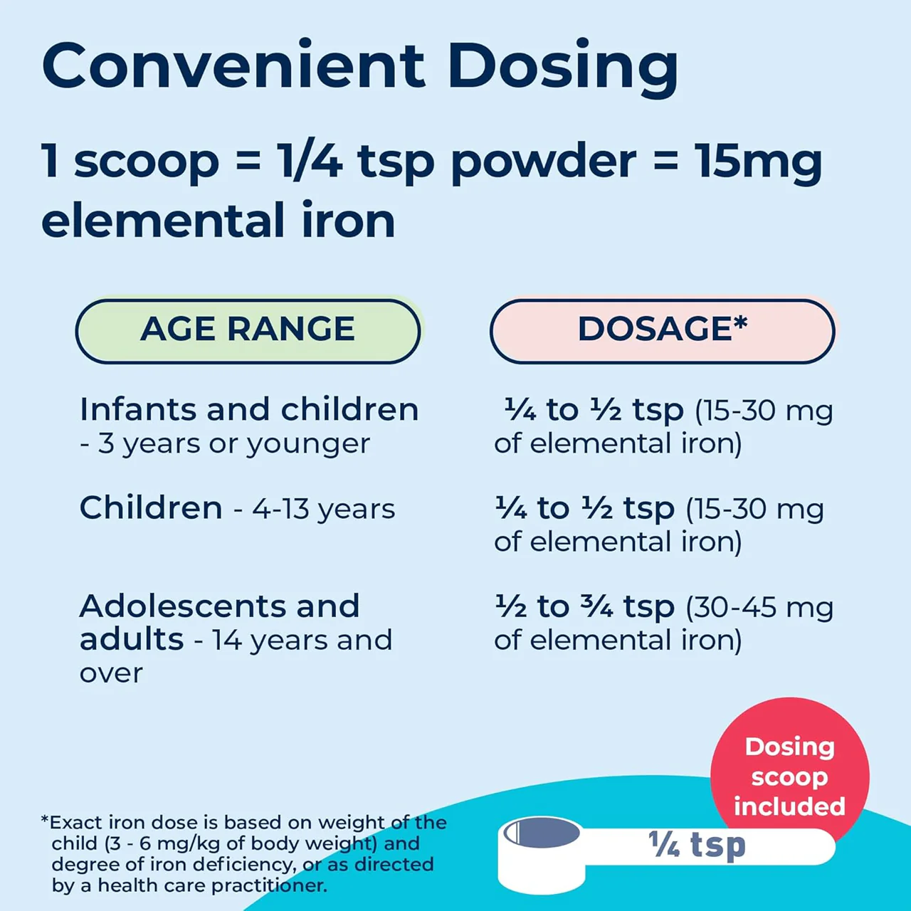 BioSyent - Feramax Water Soluble Polydextrose-Iron Complex | 83 g - Image 2