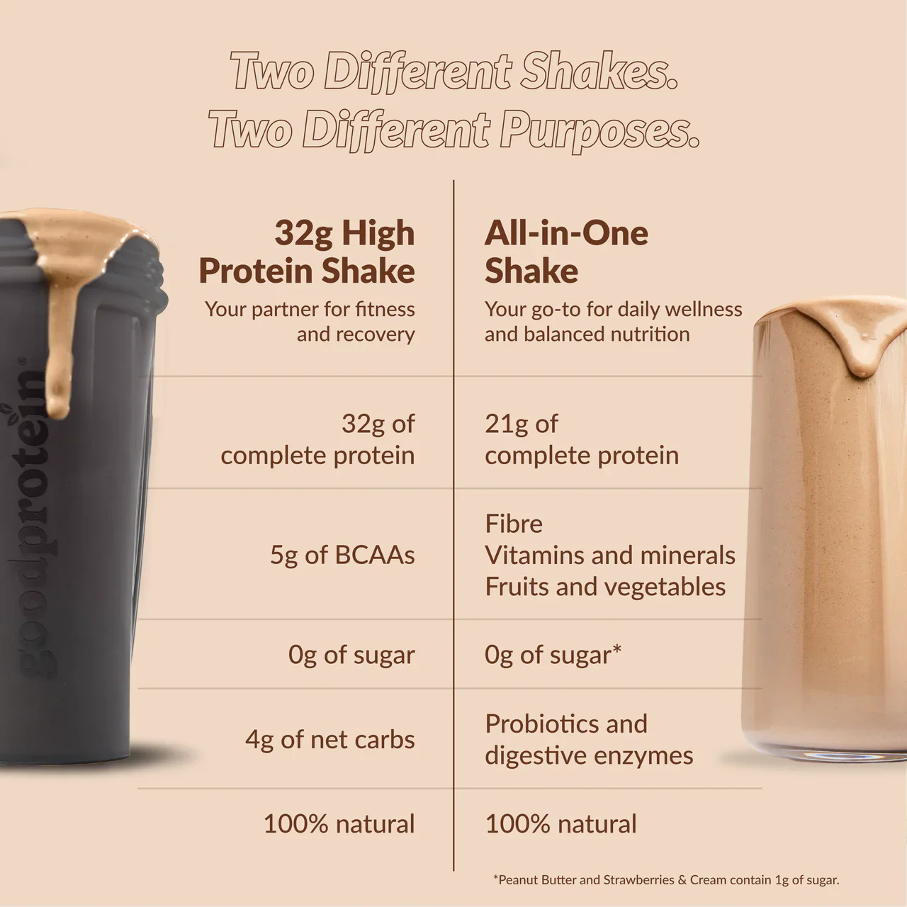 goodprotein High Protein Plant-Based Shake, Chocolate Milk | 940 g - Image 2