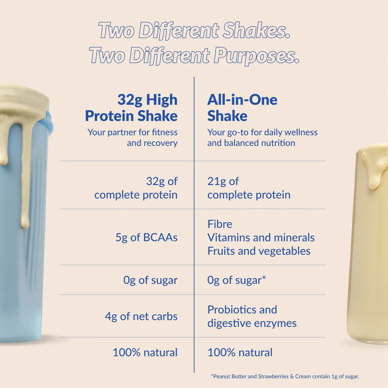 goodprotein - High Protein Plant-Based Shake, French Vanilla | 470 g - Image 2