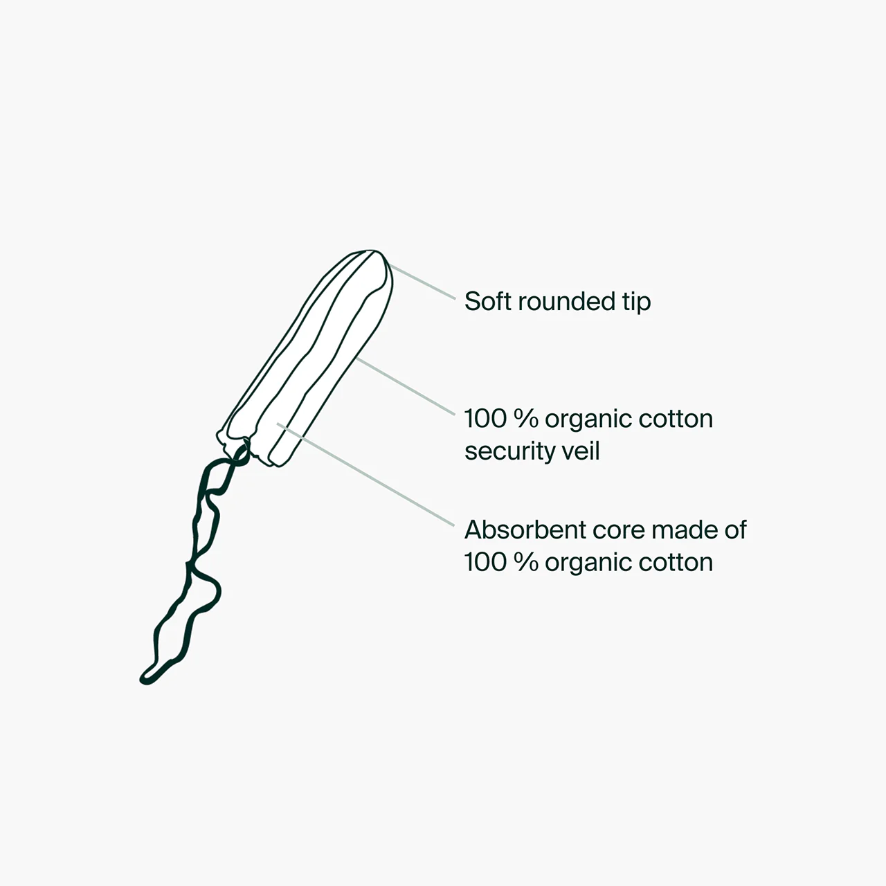 Iris + Arlo - Organic Cotton Non-Applicator Tampons | Super 18 Ct - Image 4