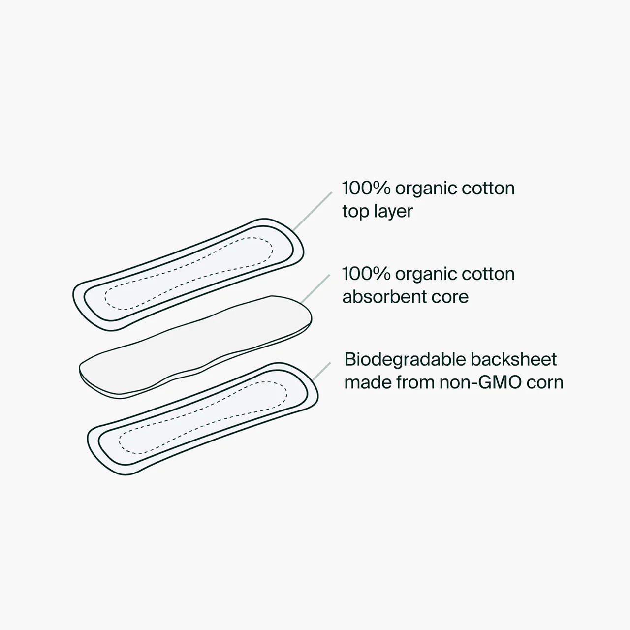 Iris + Arlo - Organic Cotton Pantyliners | Regular 20 Ct - Image 4