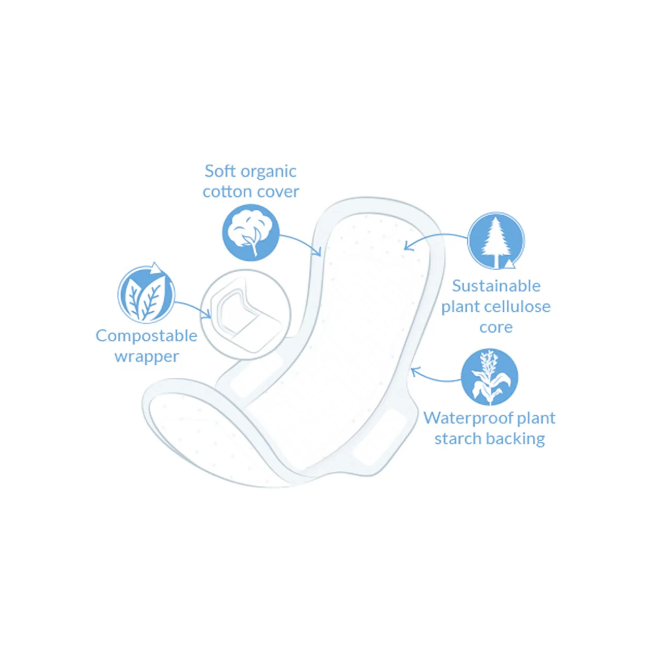 NatraCare - Organic Cotton Ultra Pads with Wings - Super | 12 Pads - Image 2