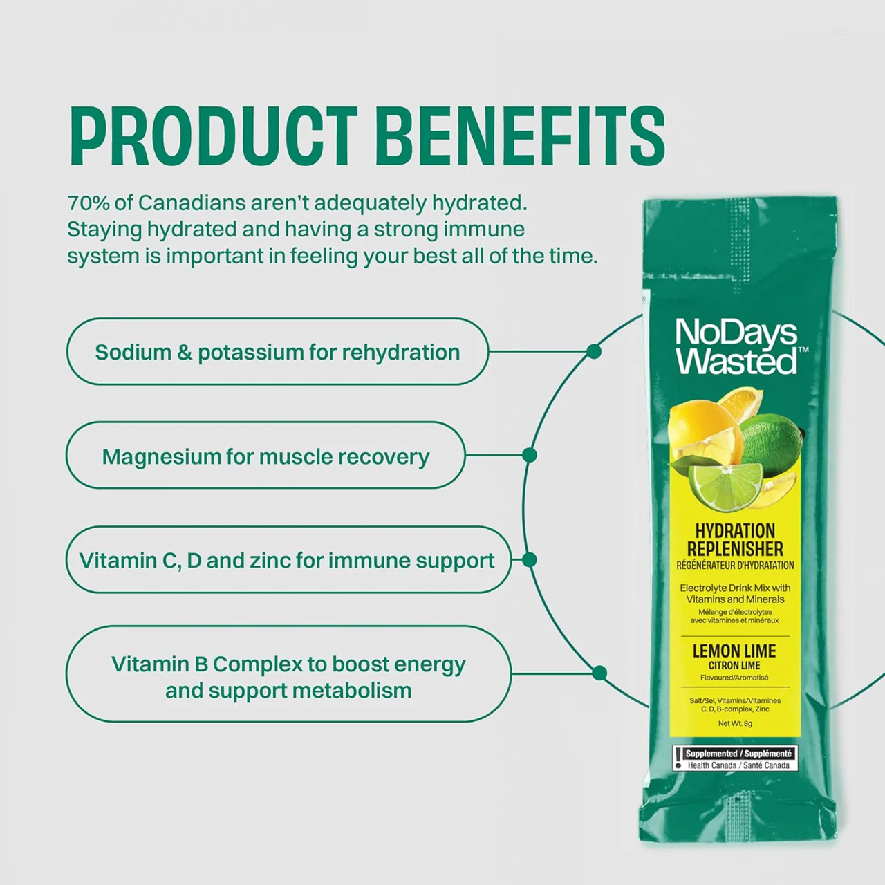 No Days Wasted - Hydration Replenisher, Lemon Lime | 15 Packets - Image 3