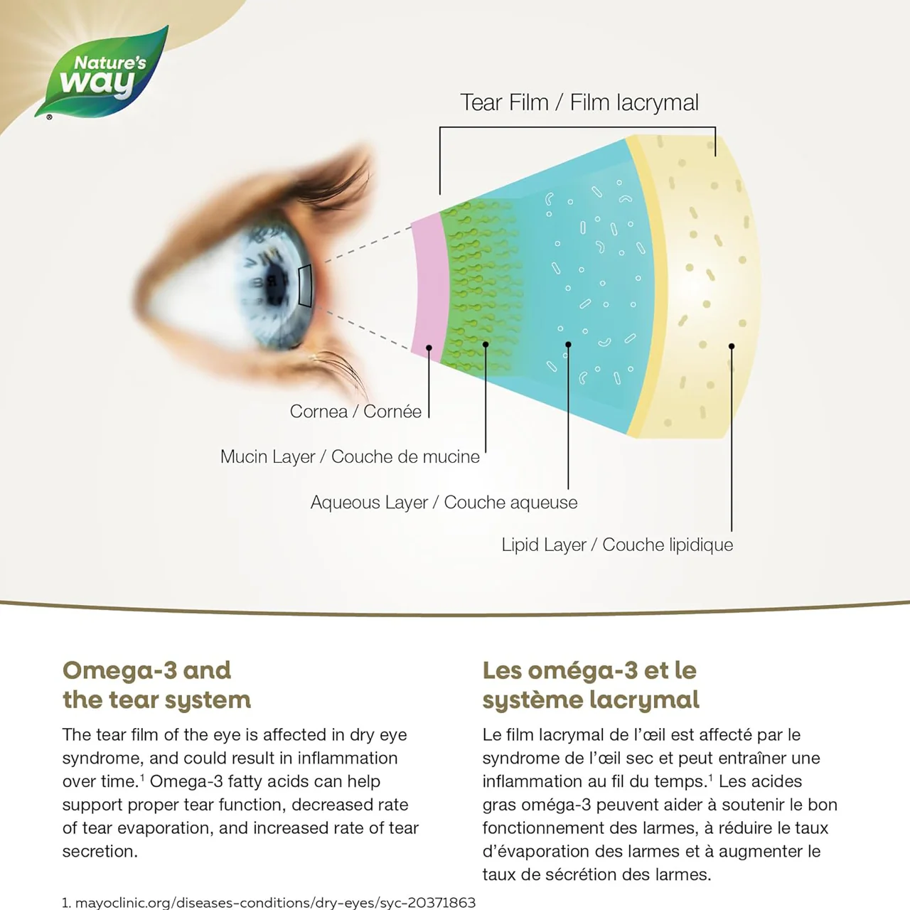 Nature's Way - NutraSea Dry Eye Targeted Omega-3, Citrus | 200 mL - Image 2