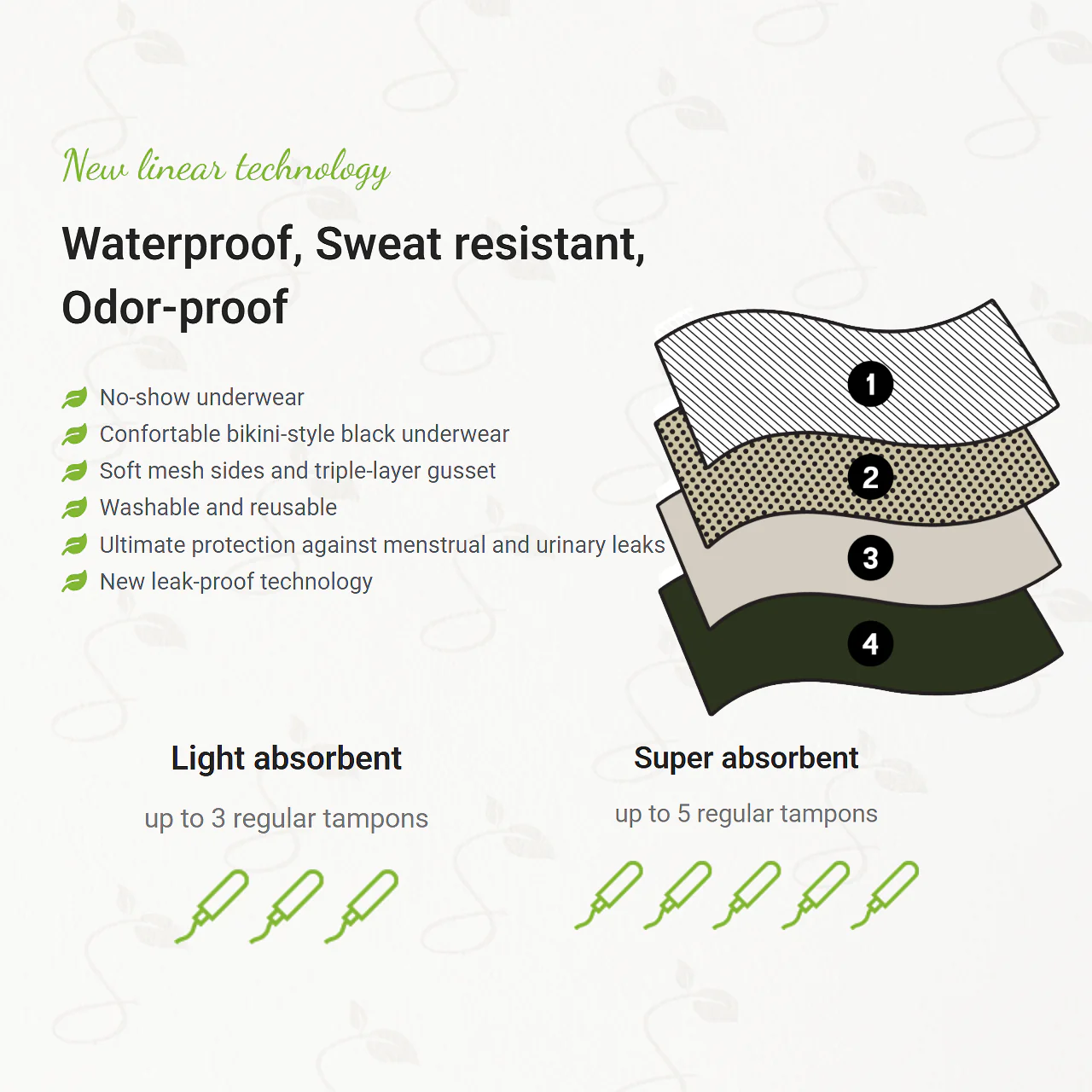 Sublime Protection - Leakproof Underwear, Light or Super Absorbent, Various Sizes | Single Pack - Image 4