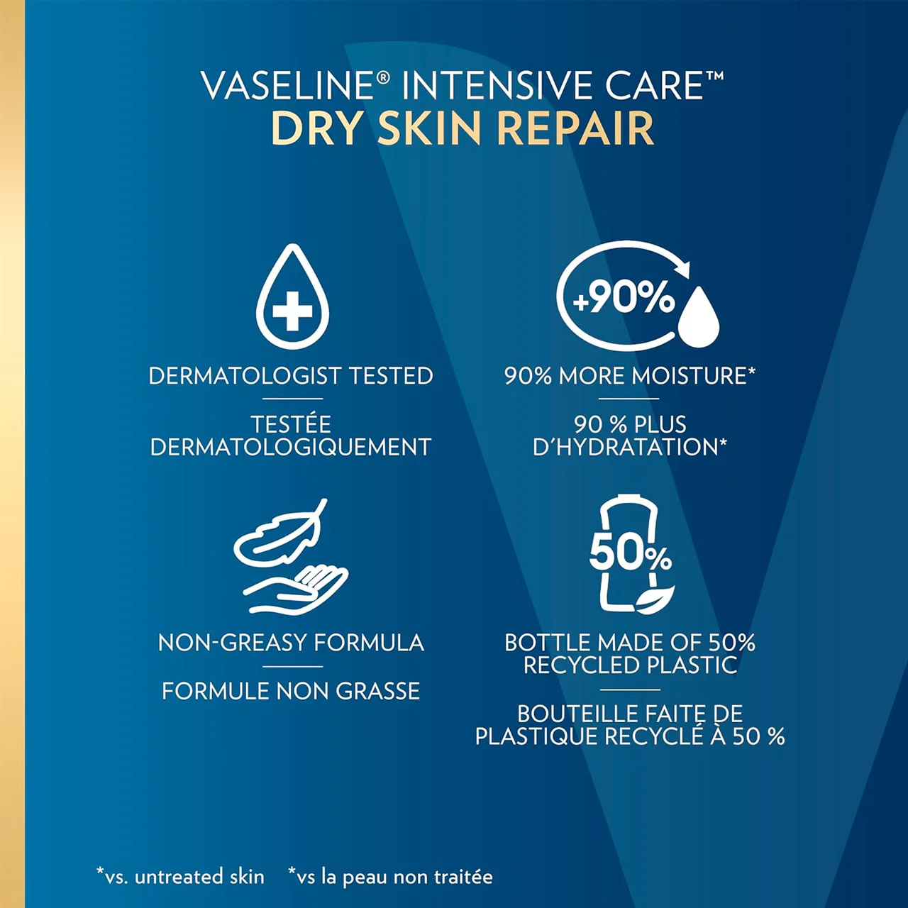Vaseline - Intensive Care Body Lotion Dry Skin Repair | 295 mL - Image 2