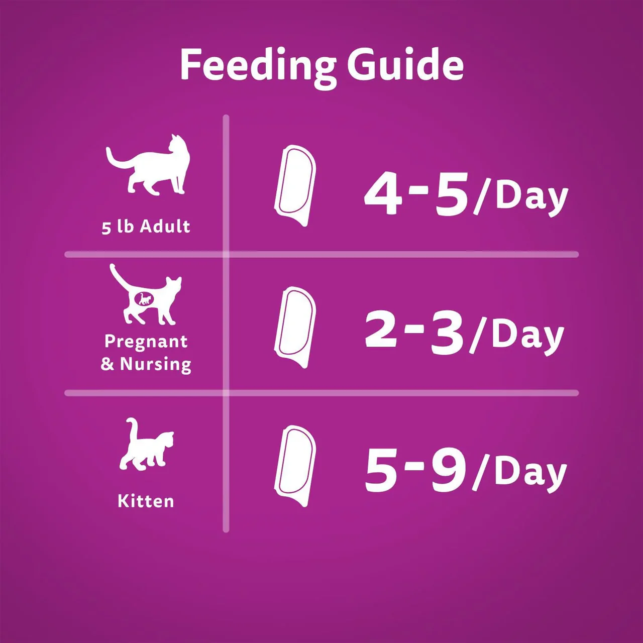 Whiskas - Perfect Portions Cuts in Gravy - Salmon Entrée | 75 g - Image 2